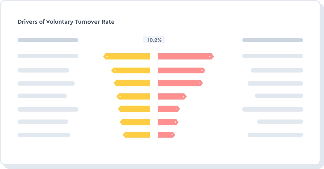 Manage the human side of turnover