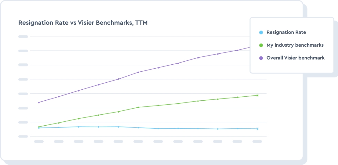 Understand what good looks like with benchmarking