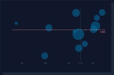 People data platform